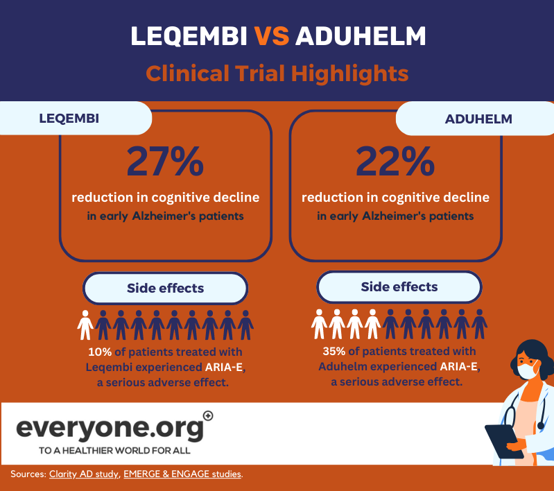 مقارنة بين ليكيمبي و aduhelm نتائج التجارب السريرية